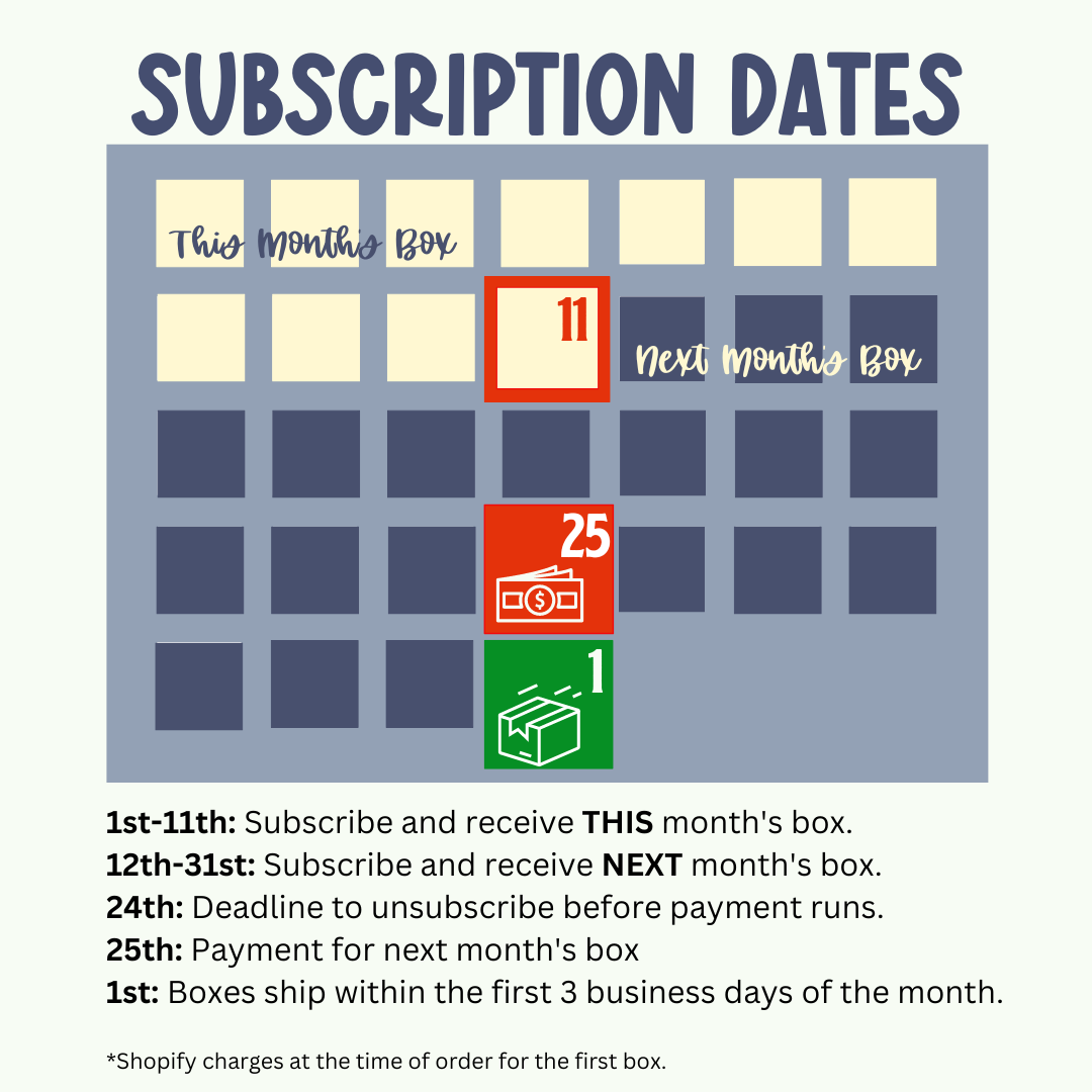 Visual of important dates during the calendar. All of this information is in the description.